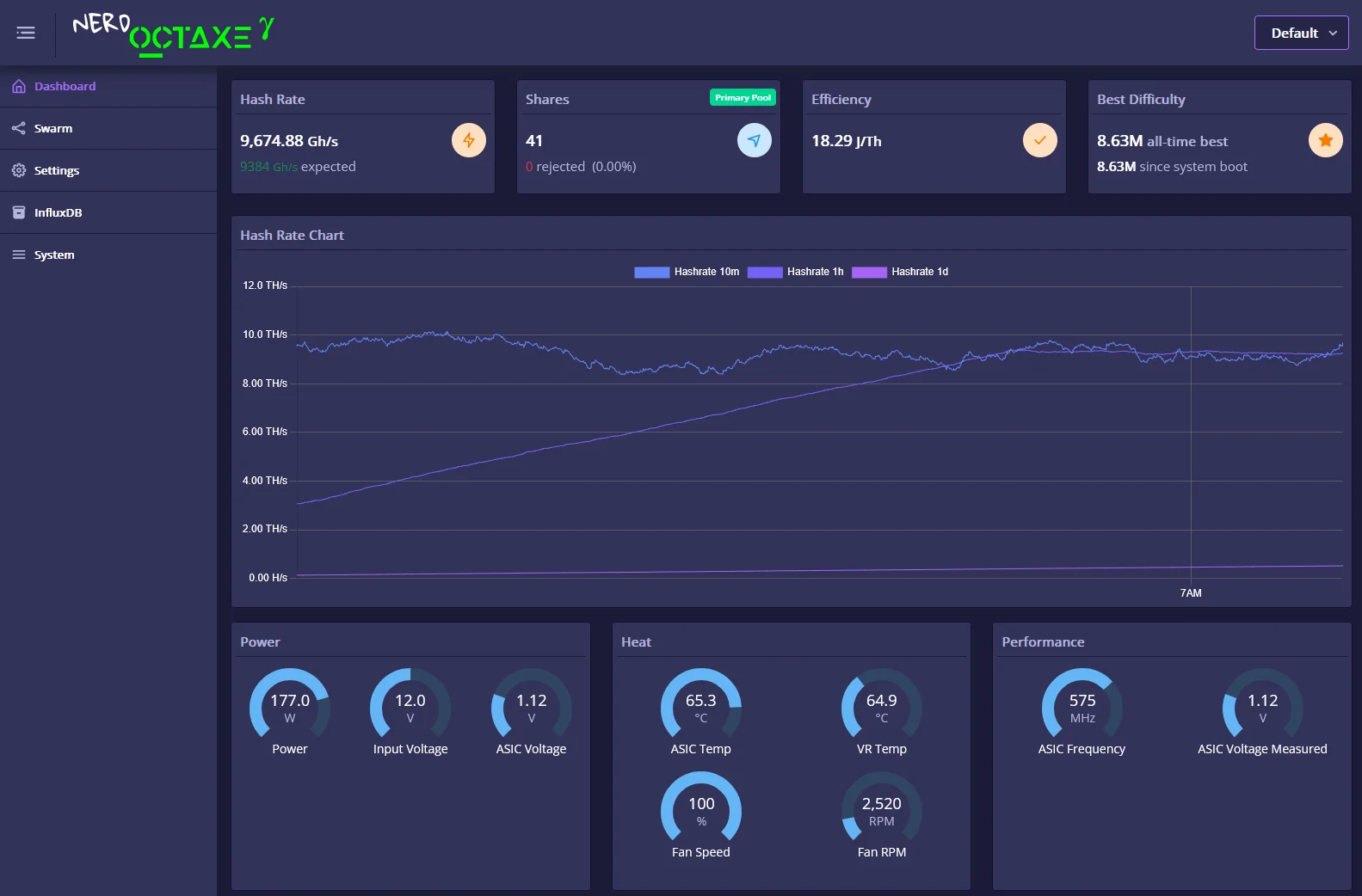 Nerdoctaxe 8 Bm1370 10t マイニングマシン回路基板完成品、ブラケットと電源アダプター付属、予約注文受付中、ご連絡ください -  AliExpress