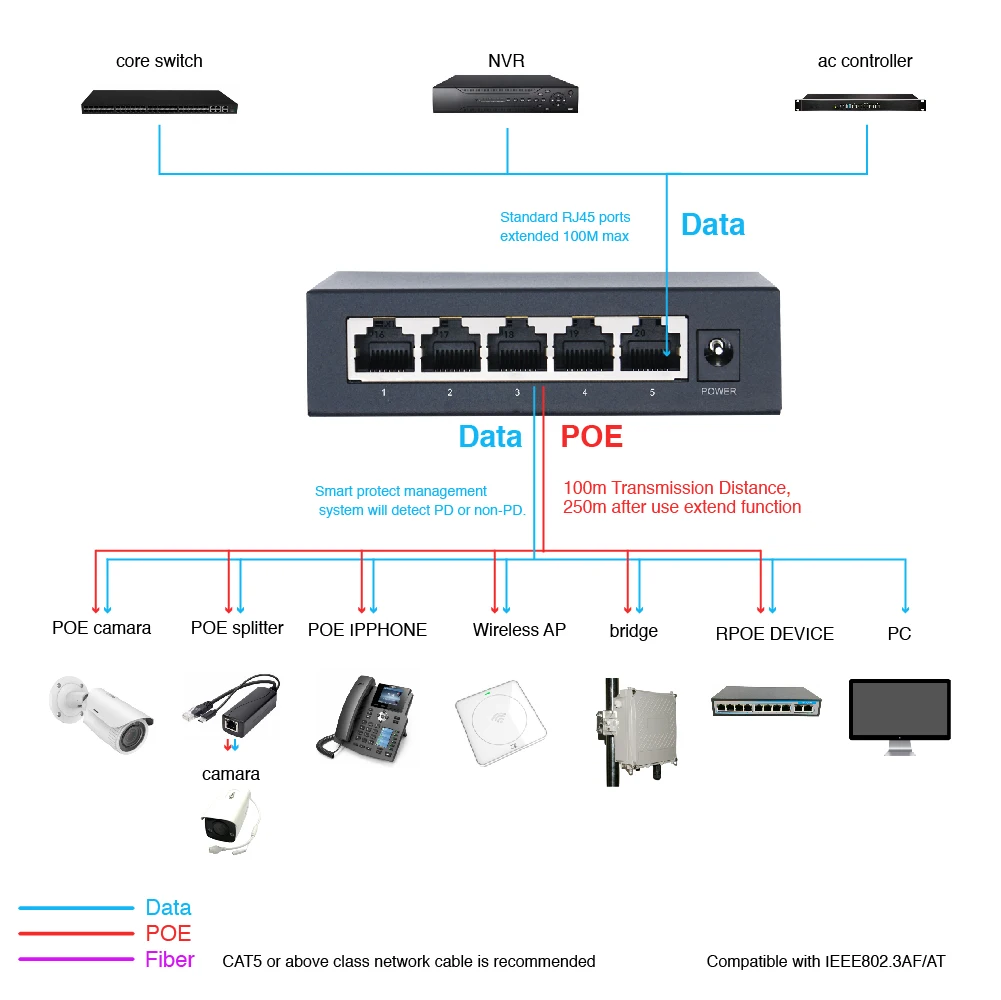 Optfocus-active Ethernet Switch Ethernet Hub Splitter Divisor de Energia Power Splitter 48w 802.3af 802.3at - Imagem 2
