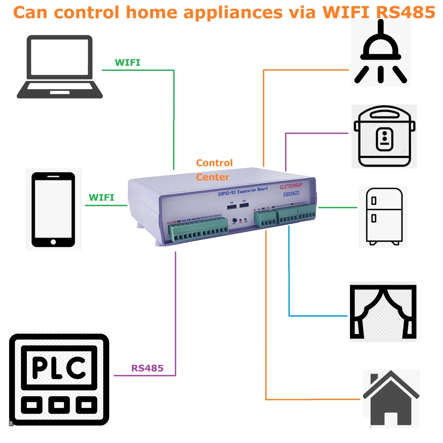 다기능 프로그래밍 가능 스마트 홈 컨트롤 박스 ESP32 S3 PWM MOS 릴레이 RS485 WIFI IOT 확장 보드 (아두 ...
