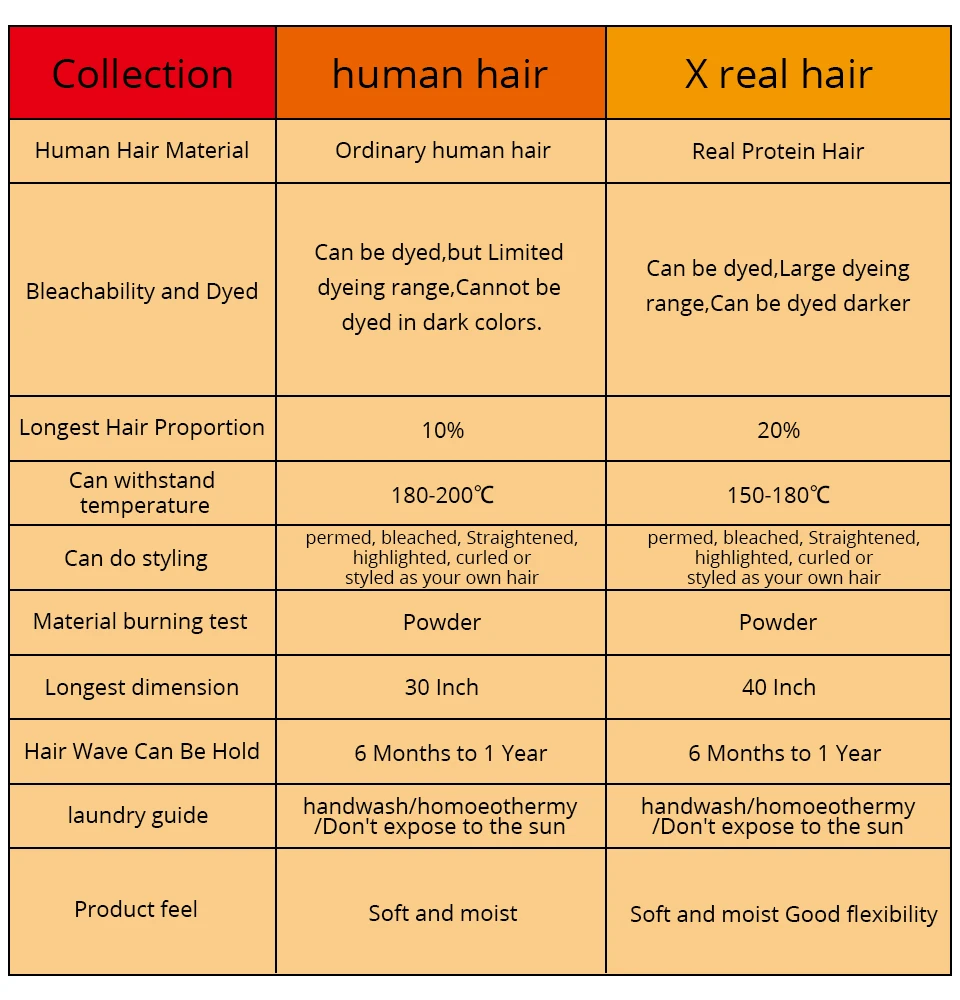 Sleek 38 Inch Straight Hair Bundles For Women X Real Hair Extensions 32 Inch Long Straight Bundles Single Synthetic