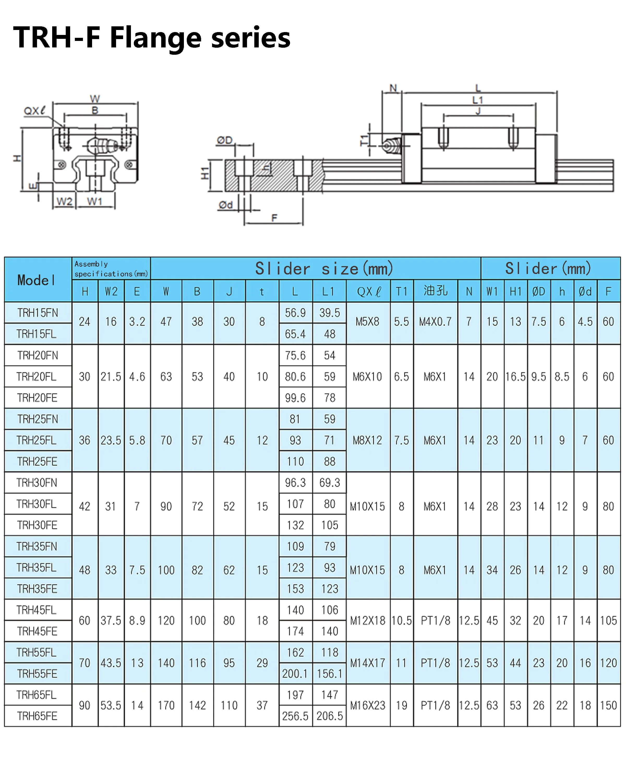 TBI 선형 가이드, TRH25FE, H25FE, GK 블록, 신제품