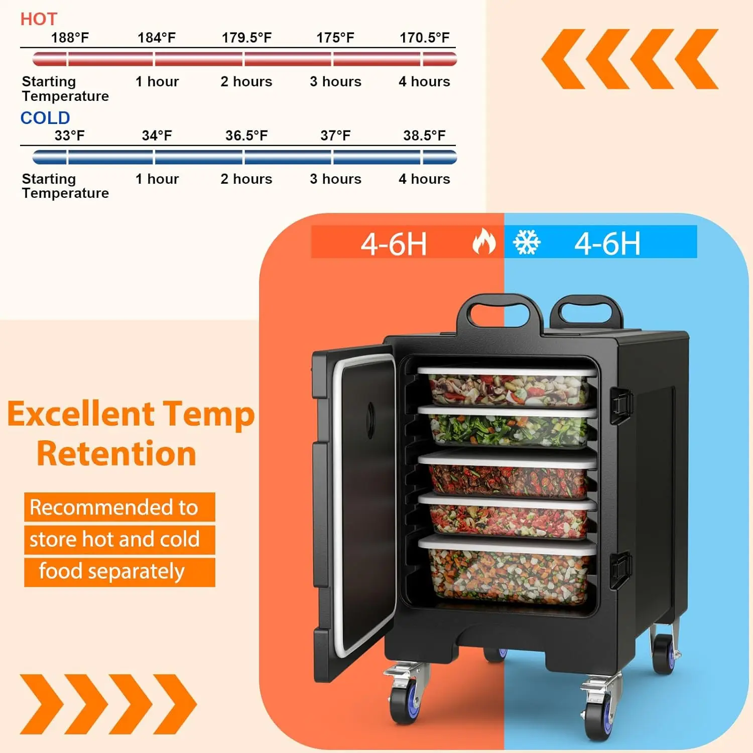 3pcs End-Loading Insulated Food Pan Carrier w/Wheels for 5 Full-Size Pan 81 Quart Capacity Food-Grade LLDPE Material
