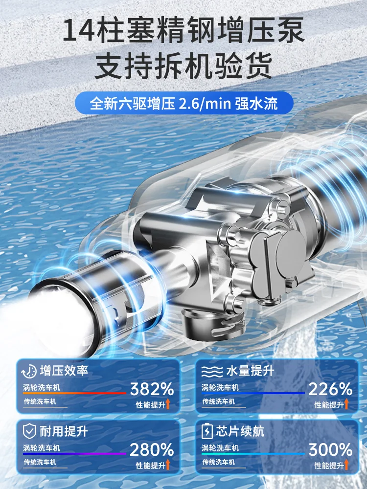 Wireless car washing machine household high-pressure water gun car cleaning artifact rechargeable lithium battery booster 2