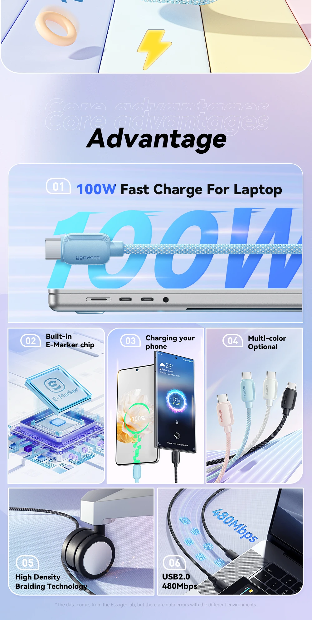 4Pcs 100W USB Type C Cable 5A PD Fast Charging Cable For iPhone 16 15 Pro Max Xi