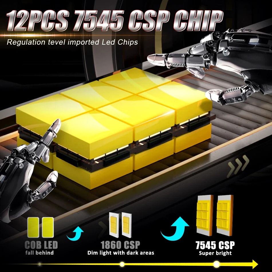 7400W 7900000LM H7 H4 캔버스 자동차 헤드라이트 미니 렌즈 H11 H8 9005 9006 HB3 HB4 LED 프로젝터 전구 6000K 자동차 오토바이 미니 렌즈