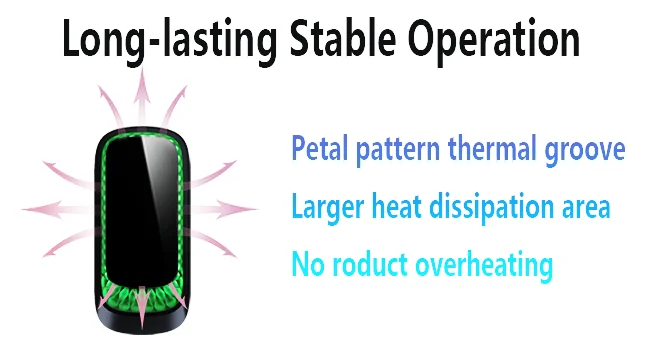 Long-lasting Stable Operation