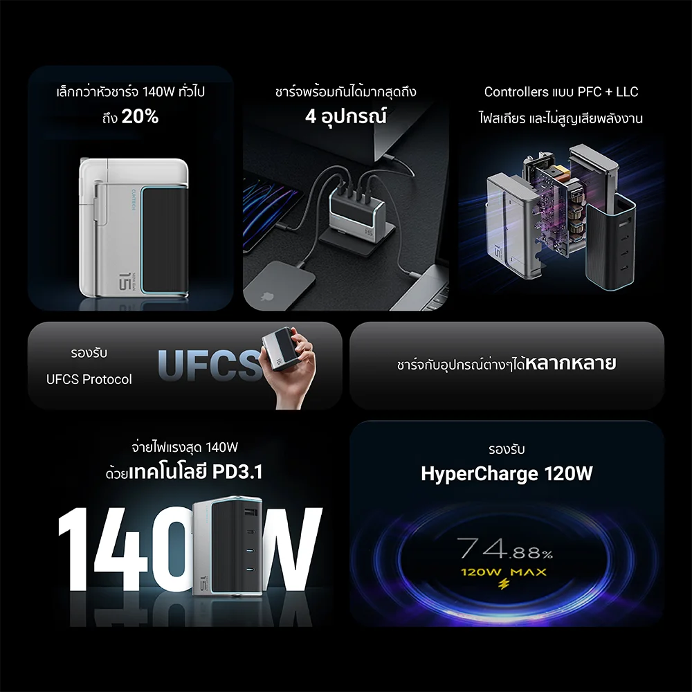 CUKTECH 140 ワット GaN AD1404U 充電器 4 ポート USB-C 充電器