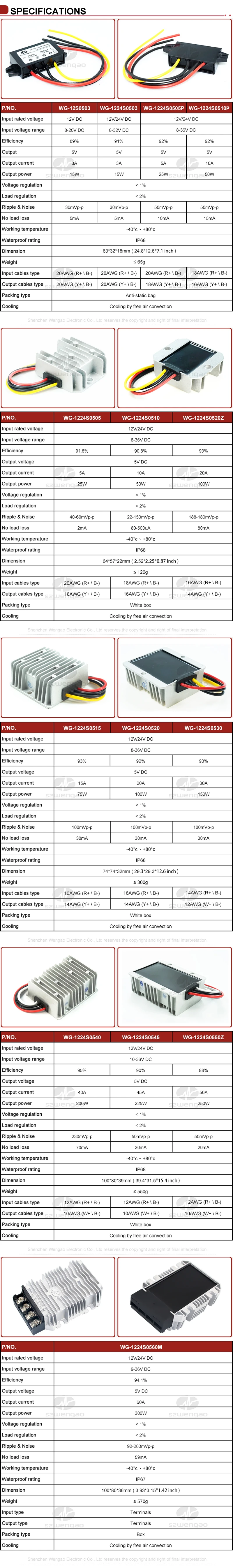 Szwengao DC 12V 24V zu 5V Buck-Modul 3A 5A 10A 15A 20A 30A 40A 50A 60A Spannungsstabilisator Step-Down-Regler für Autos – Detail 3