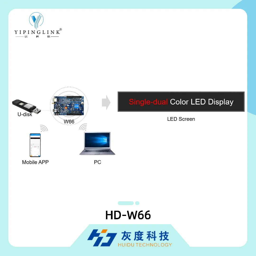 HUIDU HD-W66 단일-이중 색상 LED Wi-Fi 제어 카드 (P6 P8 P10 도어 헤더 매장 간판 LED 디스플레이용)