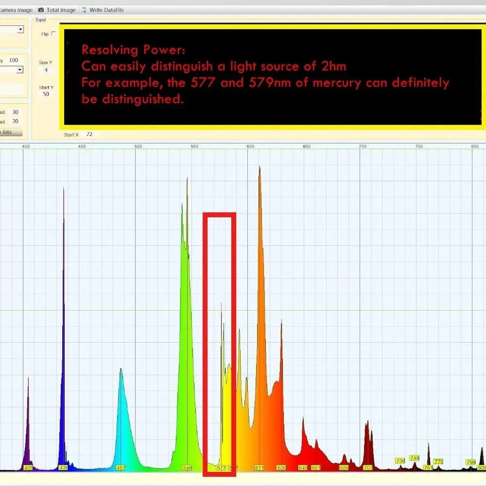Best sell HamGeek 340-1050nm Spectrometer DIY Blue-ray/Full-spectrum/Absorption Spectrum Testing for Windows System
