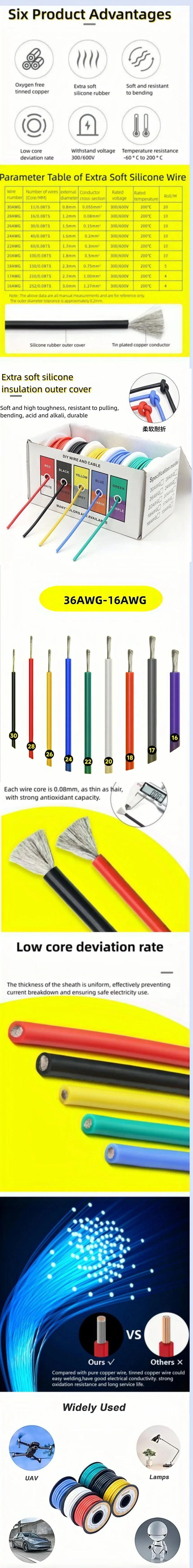 Description Picture 2 of itemHeat Resistant Flexible Silicone Wire 30/28/26/24/22/20/18/16AWG Stranded Cable Electrical Tinned Copper Wire （5 Colors Mix Kit）