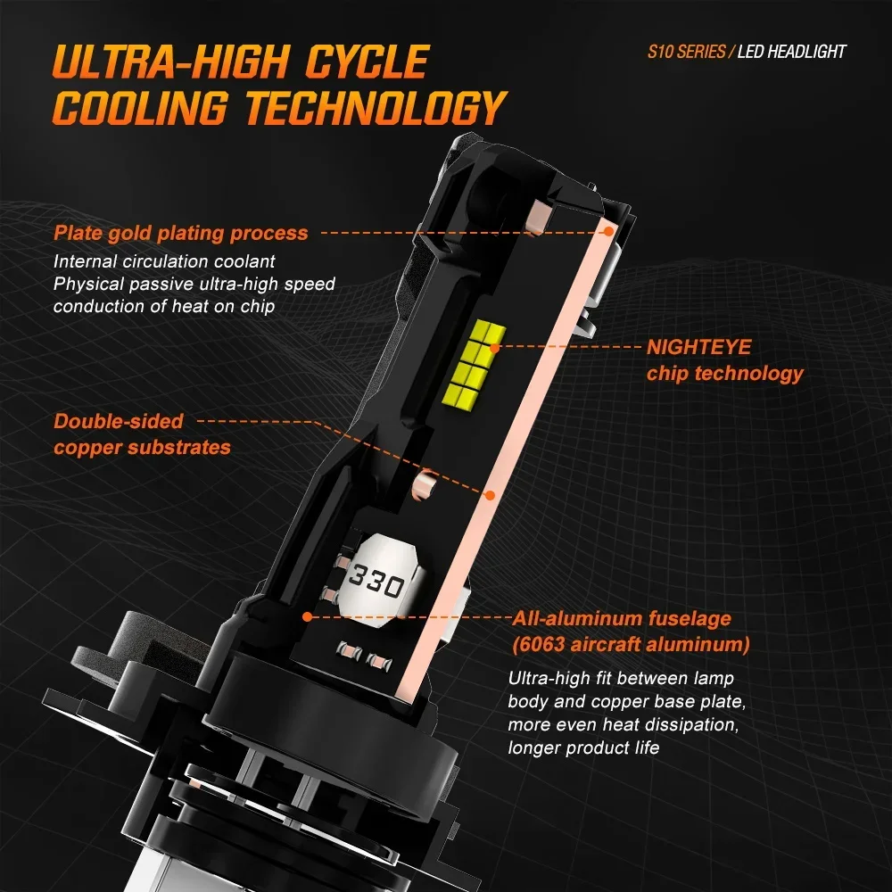 NIGHTEYE H7 35000LM LED Canbus H4 H11 H8 H9 9005 HB3 9006 HB4 Super Bright Car Lights 80W 6500K White Mini Size Headlight Bulbs
