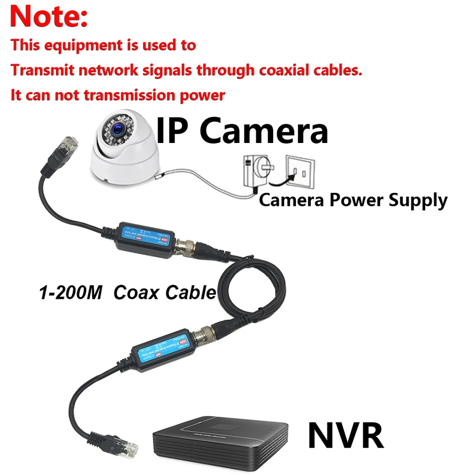 Coax To Ethernet Converter BNC To IP Passive Extender For CCTV ...