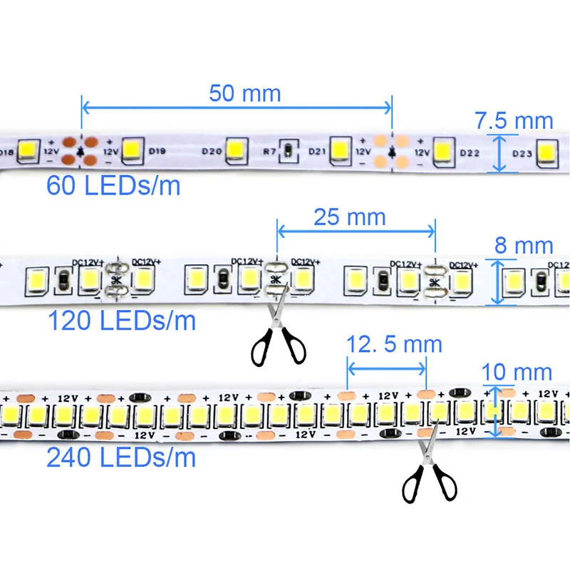 รูปสินค้า LED Strip ยืดหยุ่น กันน้ำ IP65 ปรับความยาวได้