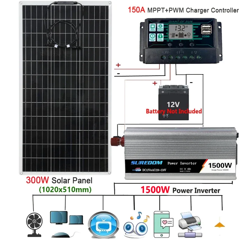 

Солнечная энергетическая система 110 В/220 В, солнечная панель 300 Вт с контроллером заряда 1500 А, модифицированный синусоидальный инвертор Вт, комплект для поколения энергии