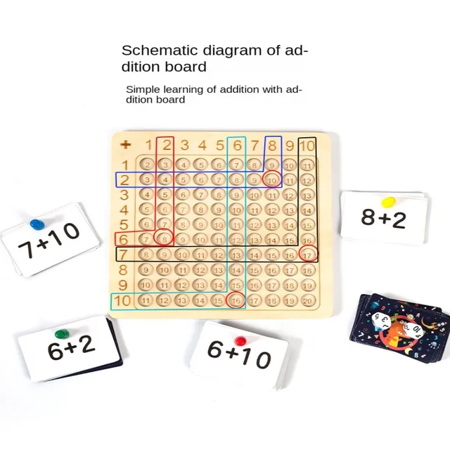 Jogos matemática multiplicação fórmula educação precoce educação infantil  cérebro jogo puzzle multiplicação tabela - AliExpress