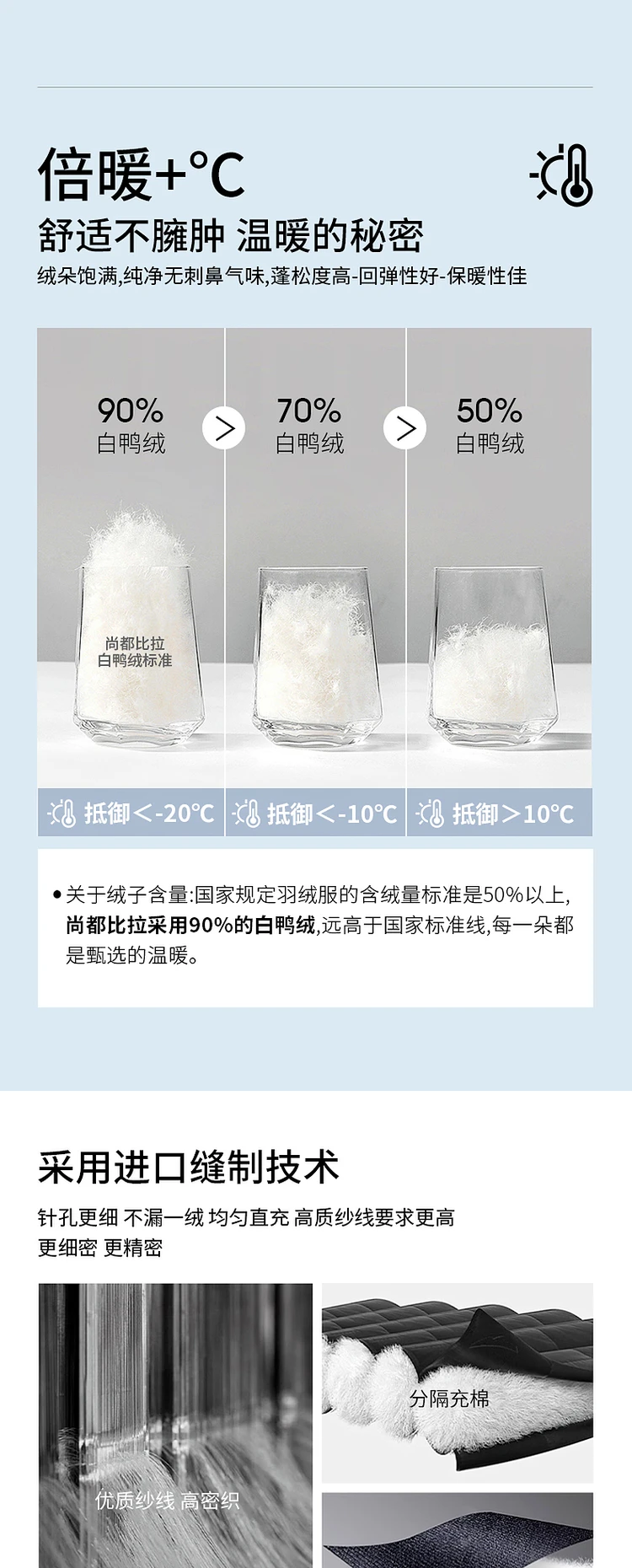 SENTUBILA 90% White Duck Down Coat Women 2024 Winter Thick Stand Neck Long Down Coat Puffer Jacket Women Outerwear W44Y56274