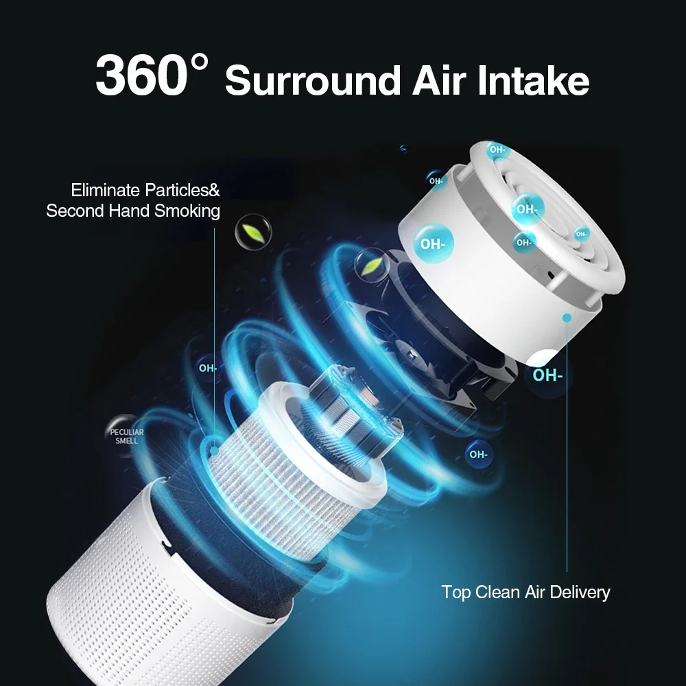 Air Purifier Desktop H13 HEPA Activated Carbon Negative Ion Type-C Portable Cleaner for Car Office Home Smoke Odor Formaldehyde 3