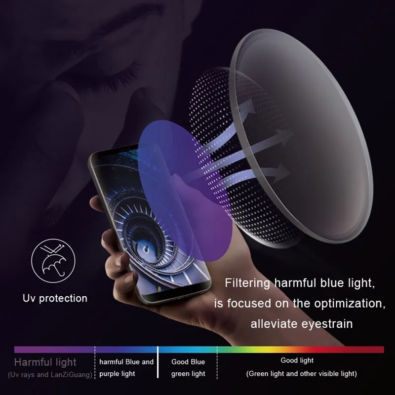 YIMARUILI 1.56/1.61/1.67/1.74 Anti-blue Light Photochromic Optical Lenses HD Anti-reflection Anti-scratch Myopia Hyperopia Lens 4