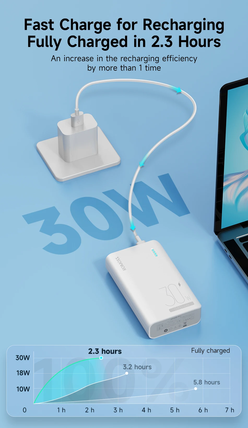 Fast Charge Portable Mini Power Bank