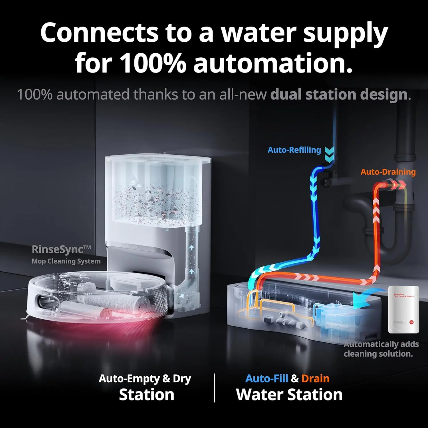 S10 Robot Vacuum and Mop with Dual Stations, Self Draining and Self Refilling, Auto Mop Washing/Drying, Liftable Mop,