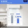 DELLA Versa Series 12000 BTU Mini Split Air Conditioner Work with Alexa 19 SEER2 Cools Up to 550 Sq.Ft 2