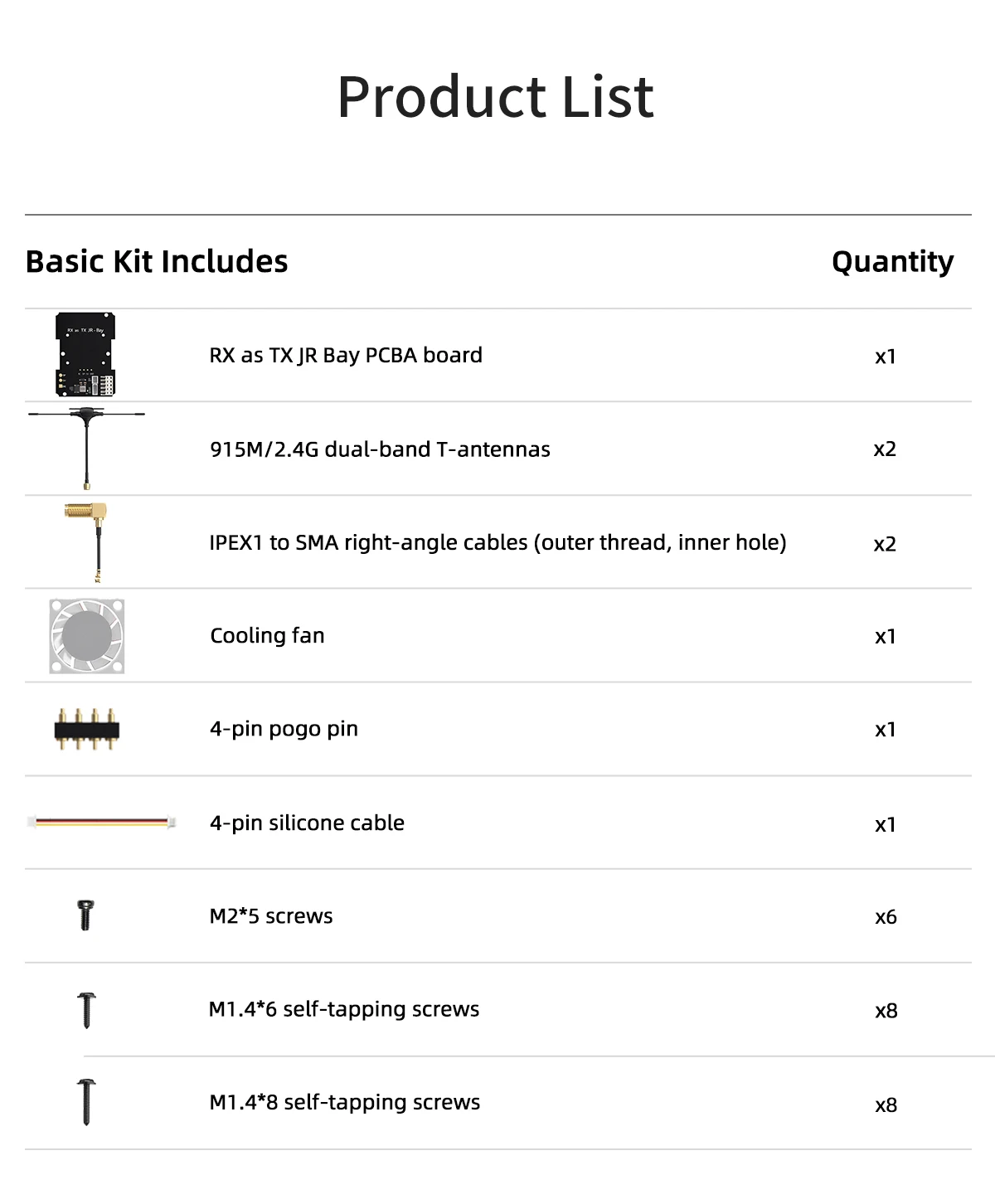 Basic Kit
