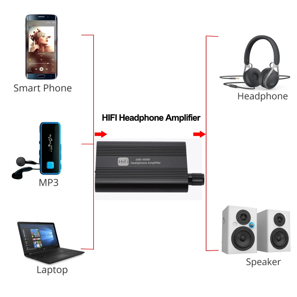 HiFi 헤드폰 앰프 16-300옴 헤드폰 앰프 3.5mm 스테레오 오디오 출력(스위치 포함) 2레벨 부스트 기능이 있는 전원 공급형 듀얼 출력