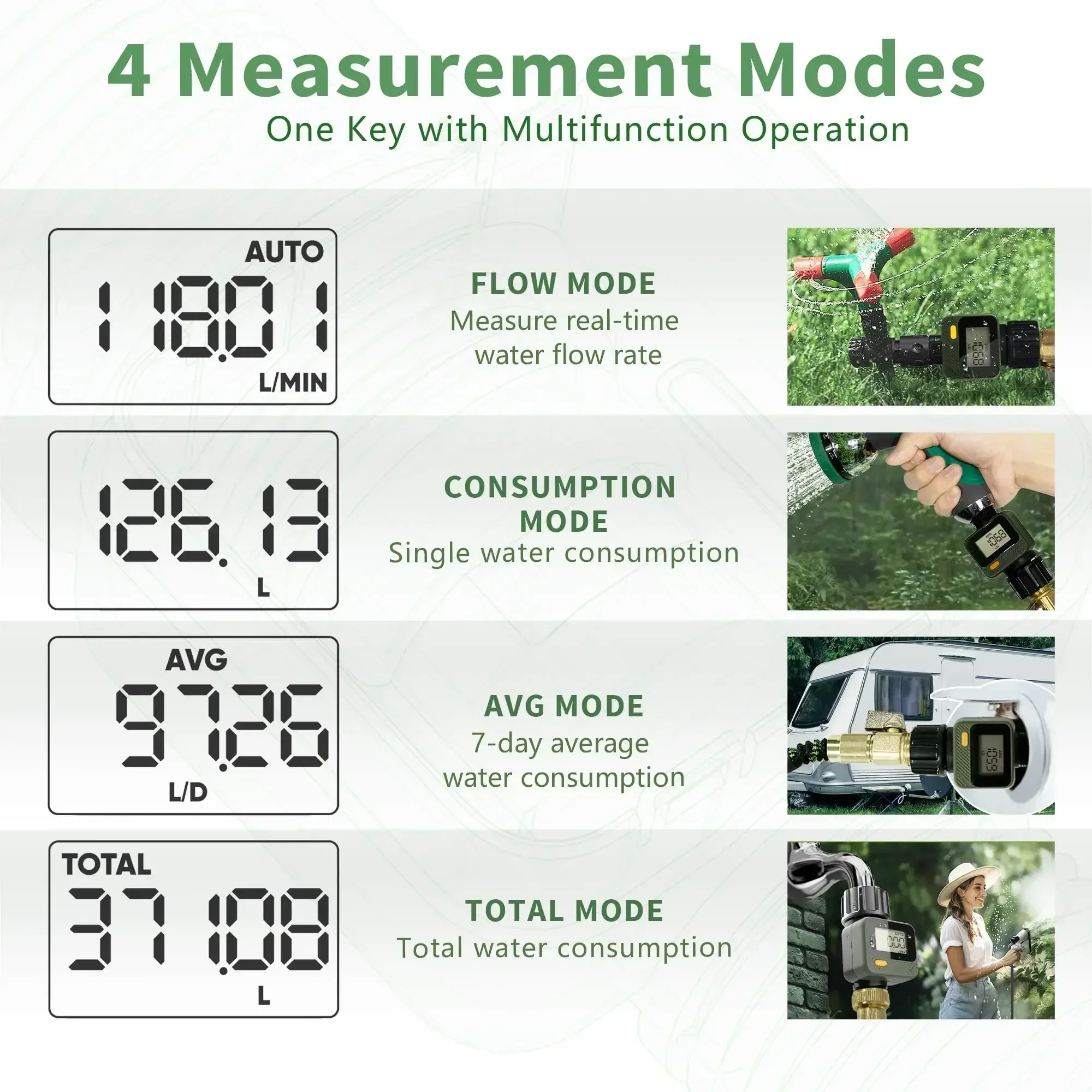 Diivoo Digital Water Flow Meter Hose Water Meter for Outdoor Garden Hose, Measure Consumption and Water Flow Rate 4 Measure Mode
