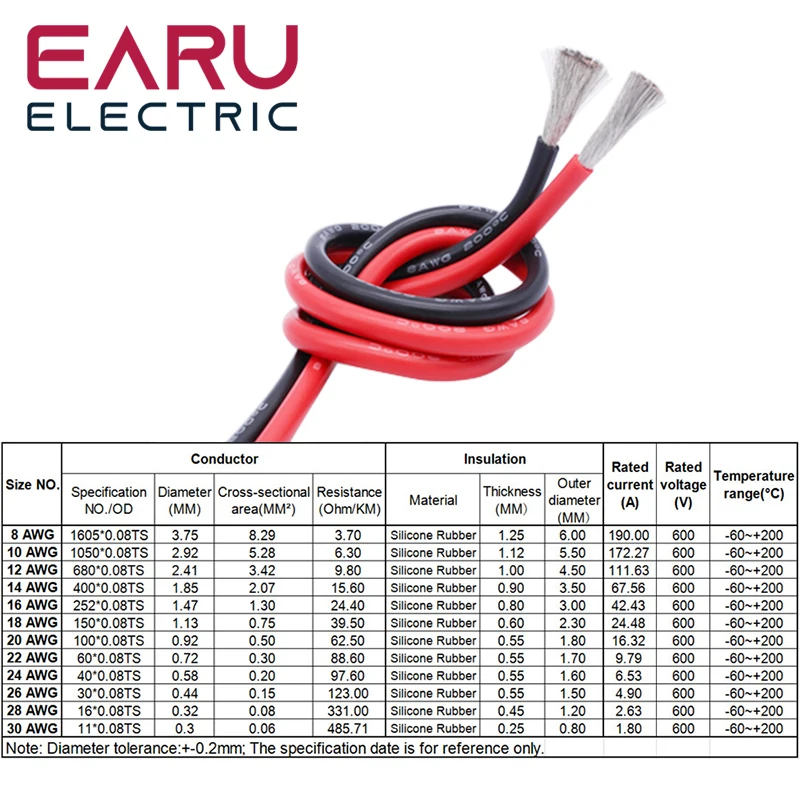 10 Meters/partij Hittebestendig Zachte Elektrische Silicone Draad Kabel 8 10 12 14 16 18 20 22 24 26 28 30 Awg 5M Rood En 5M Zwarte Kleur