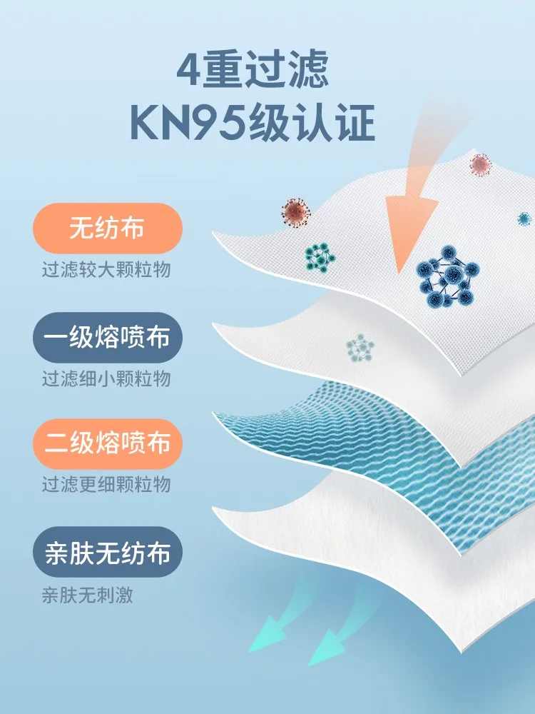 Face Mask 100 PCS KN95 Independent packaging male and female adult four layer dust-proof anti-droplet