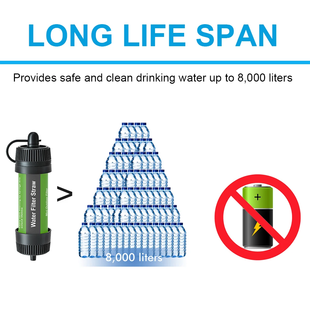 Portable Water Filter Straw 3