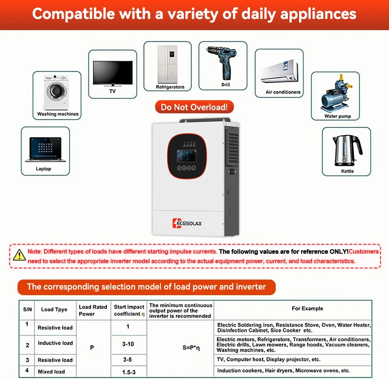 ECGSOLAX 1.2KW 하이브리드 태양광 인버터 12V 230Vac MPPT 100A 충전 컨트롤러 포함 오프그리드 하이브리드 인버터 1200W 최대 PV 115VDC