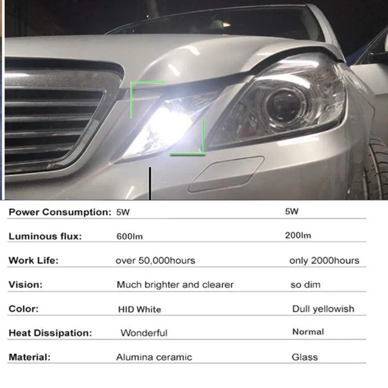 メルセデスベンツeクラスLEDカーヘッドライト,パーキングポジション