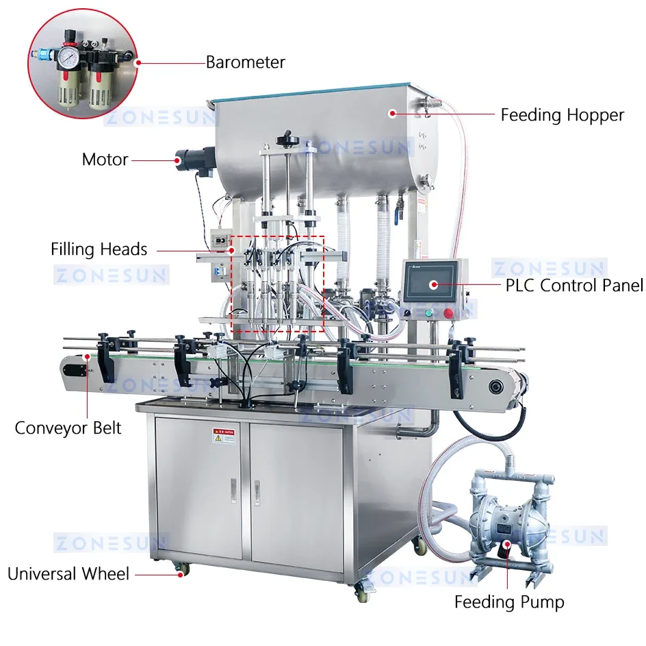 ZONEUSN ZS-FALU3 Thick Paste Sauce Bottle Unscrambler Washer Filling Capping Labeling Machine