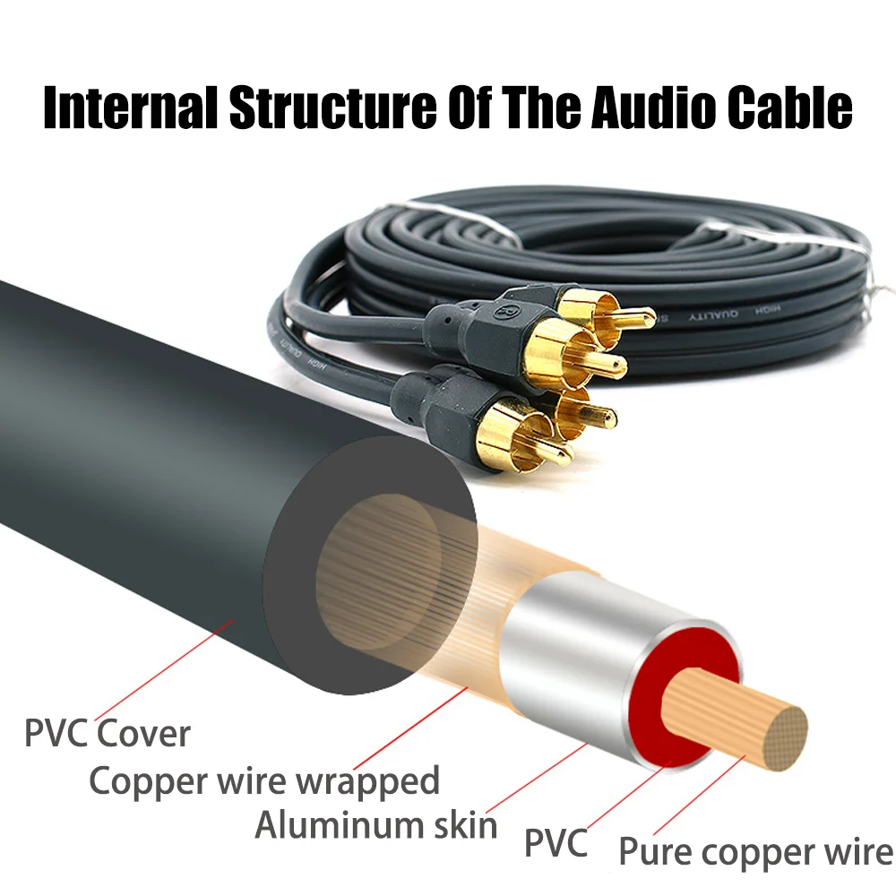 RCA Car Audio Cord Audio Signal Cable for TV DVD Player CD Soundbox Car Power Amplifier Pure Copper Core Cable 1Root