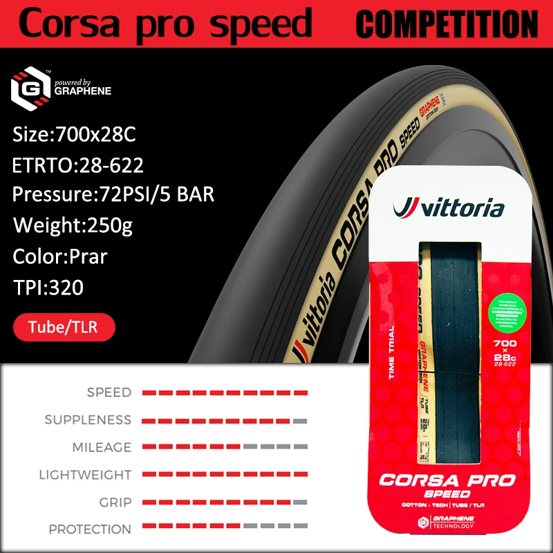 CORSA PROSpeed 28C-Y