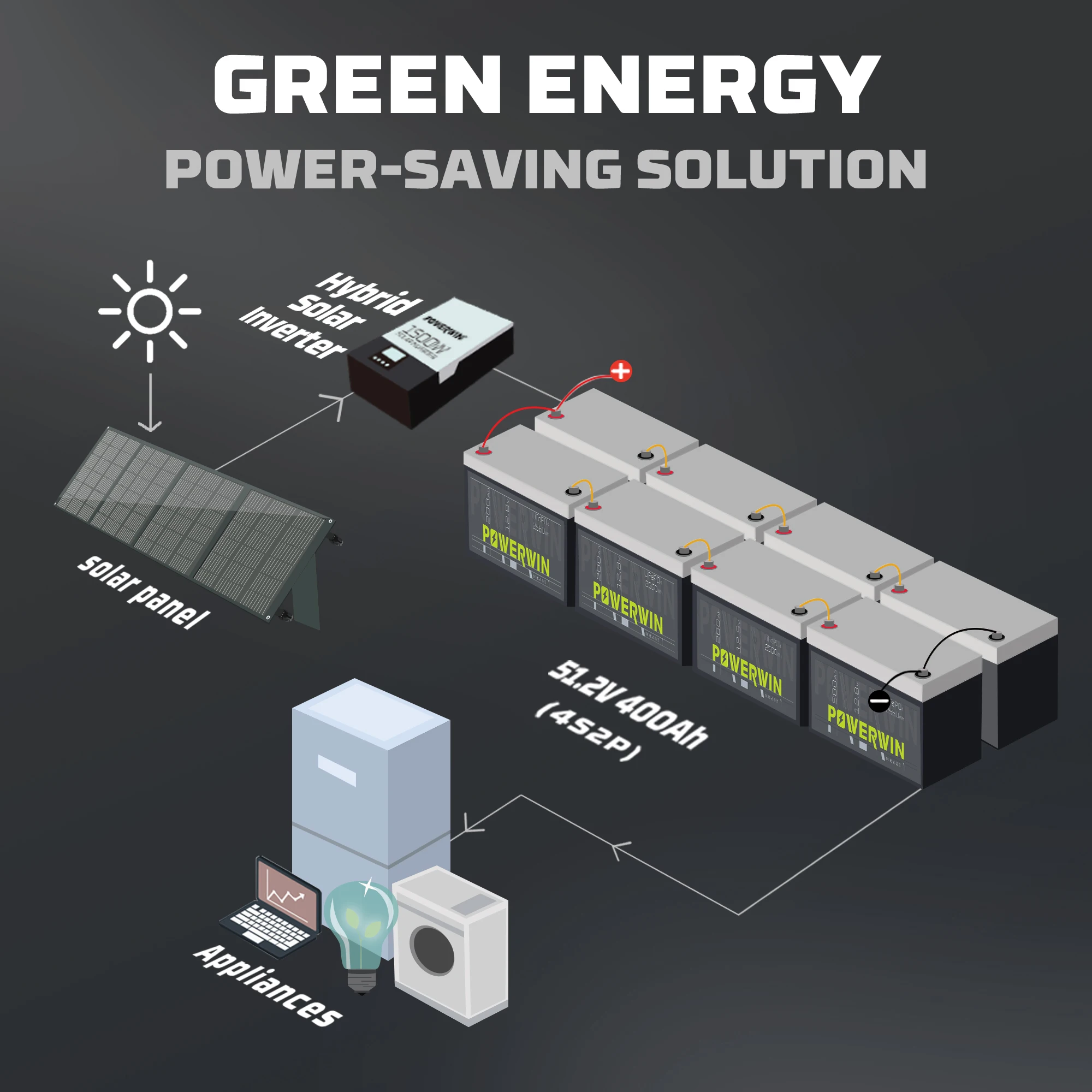Lithium Battery POWERWIN 12.8V 200Ah GradeA LiFePO4 BT200 2560Wh/1280W Built-in BMS 200A 4000+ Deep Cycle Boat Solar Rechargeable