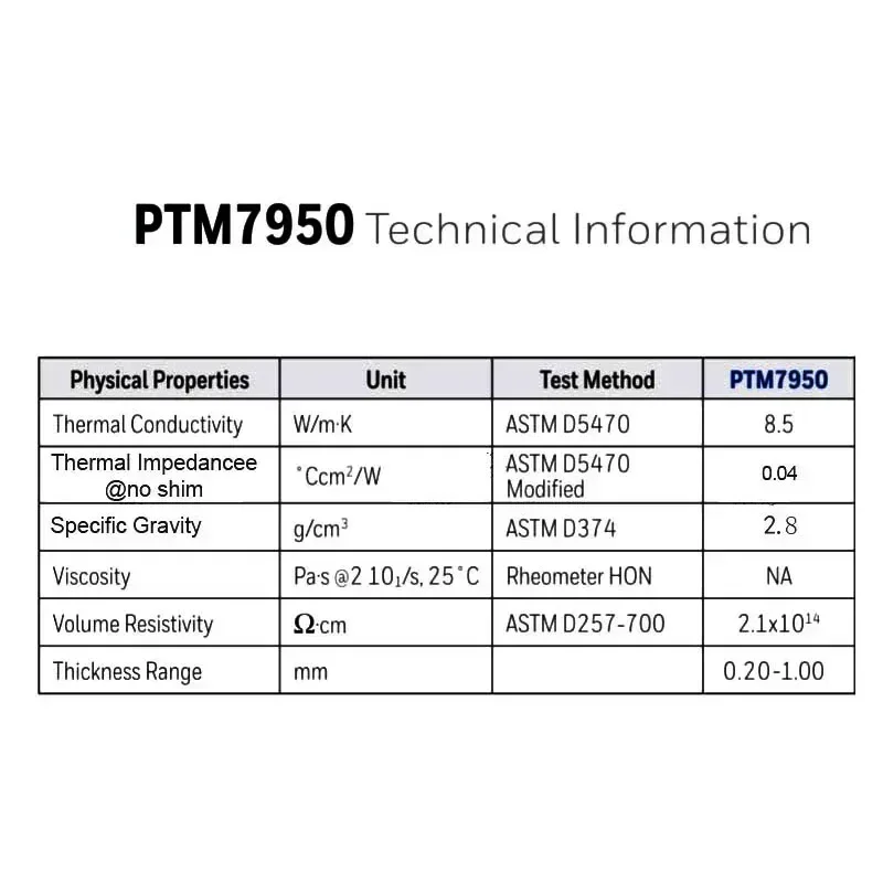 ϴ-PTM7950   е Ʈ GPU CPU  л Ǹ  е Ŷ, 8.5W/mk