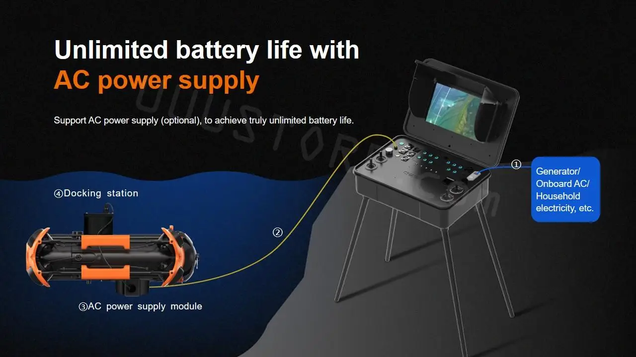 S19970ef264374422ba0b5d9263a715dbR 200m Chasing M2 Pro Underwater Drone 300Wh Professional Drones With Camera GPS Sonar Underwater ROV Robot