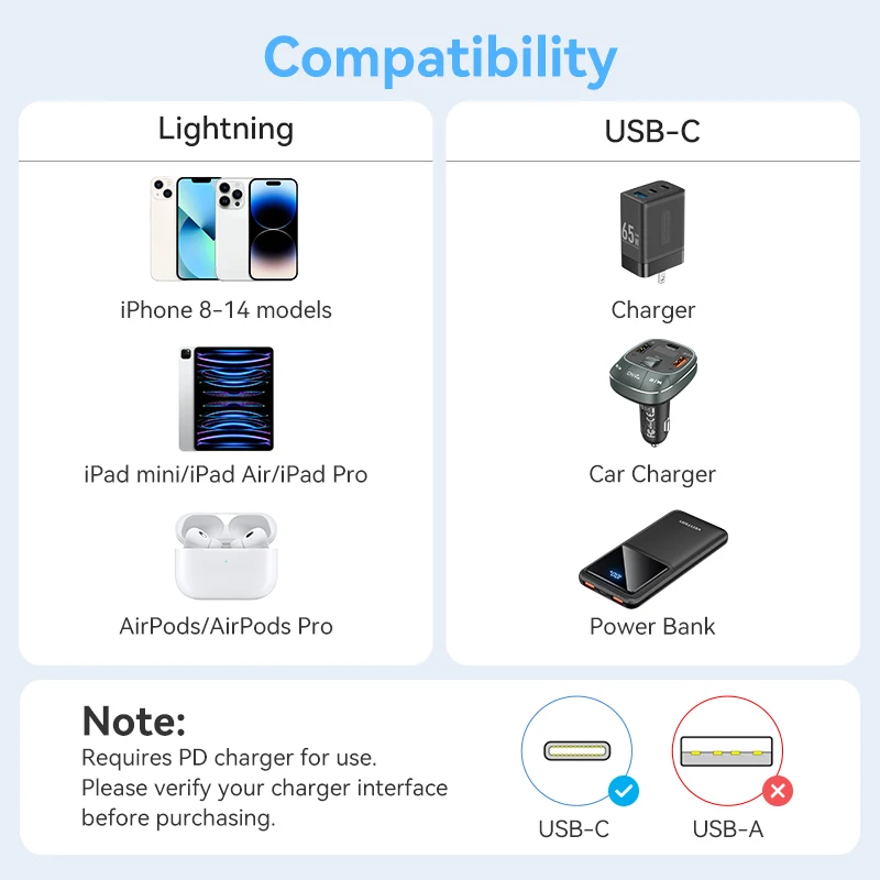 Vention PD USB C 타입 라이트닝 고속 충전 케이블, 아이폰 8-14 시리즈용, 아이패드용, 27W
