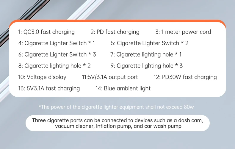 171W Car Charger Adapter 9 in 1 Cigarette Lighter Splitter PD30W/QC 3.0 Independ