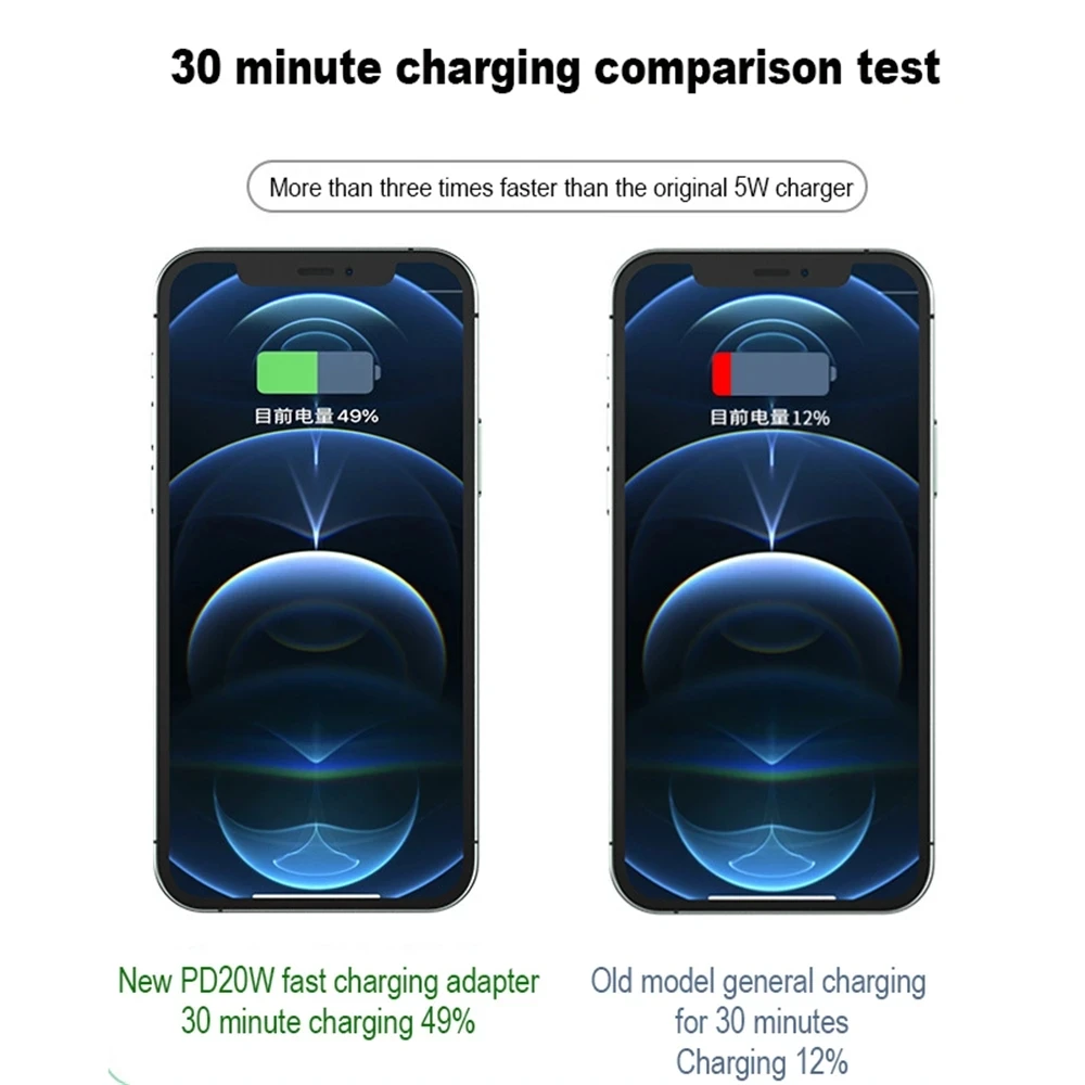 PD20W USB Type-C Fast Charging Adapter for IPhone 11 13 14P