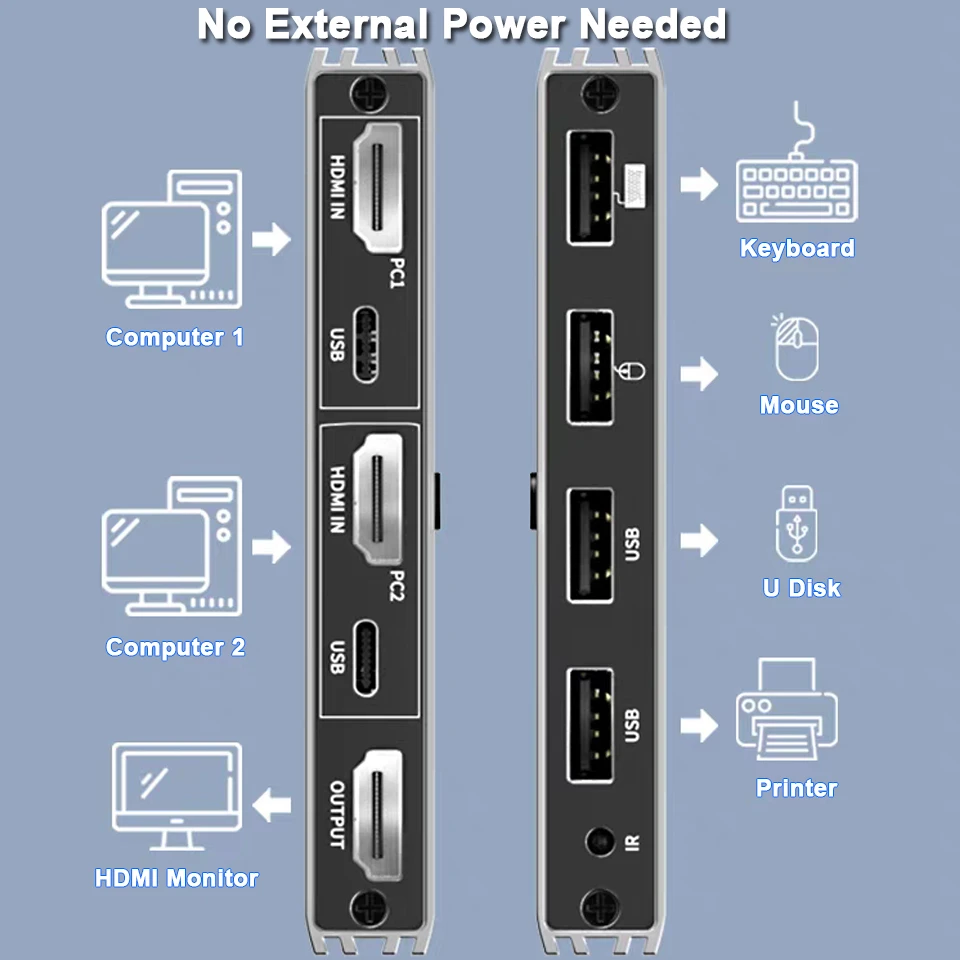 KVM Switch 4K 60Hz HDMI-Compatible USB 2.0 Hub Docking Station Dock 2 Computer P