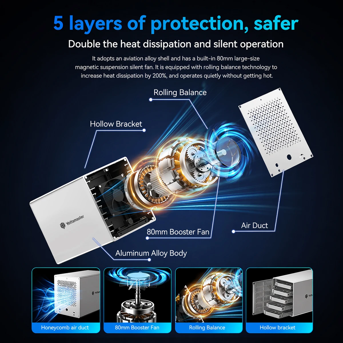 요타마스터 올알루미늄 100TB MAX 80mm 부스터 팬 USB 타입 C 외장 하드 드라이브 케이스 (2.5인치, 3.5인치 SATA HDD/SSD 저장용)