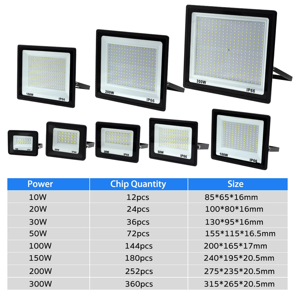 รูปสินค้า ไฟส่องสว่าง LED ทนน้ำ IP66 ส่องไกล 100-300W สำหรับสวนและถนน