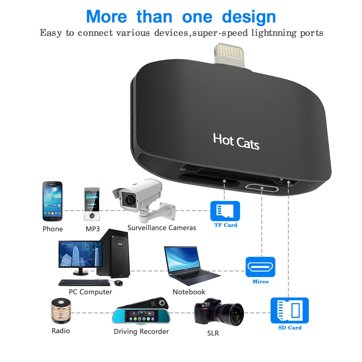 3 in 1 USB Lighting to TF SD Card Reader for Apple iPhone15 14 13 Pro Max 3.0 OTG Adapter Camera Photo Data Transfer Converter