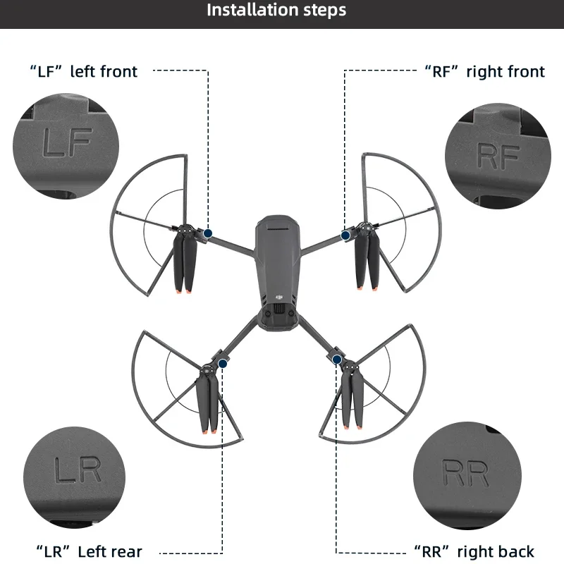 Propeller Protector BRDRC for DJI Mavic 3/3 Classic Drone
