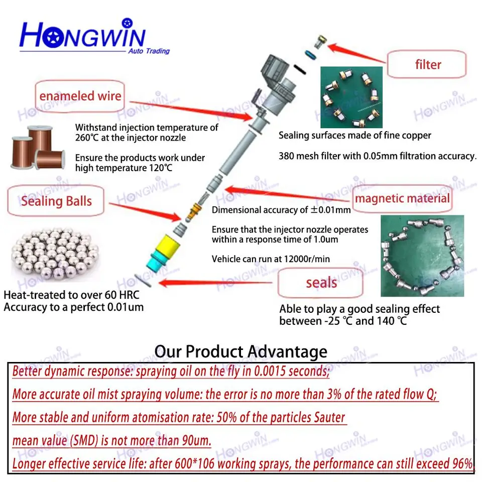 Injecteur De Buse 4 Pièces, Accessoires De Voiture, Injecteurs De Carburant, Pour Renault, Pour Clio, Pour Platina, Pour Megane, Pour Scenic, Pour Thalia IWP143