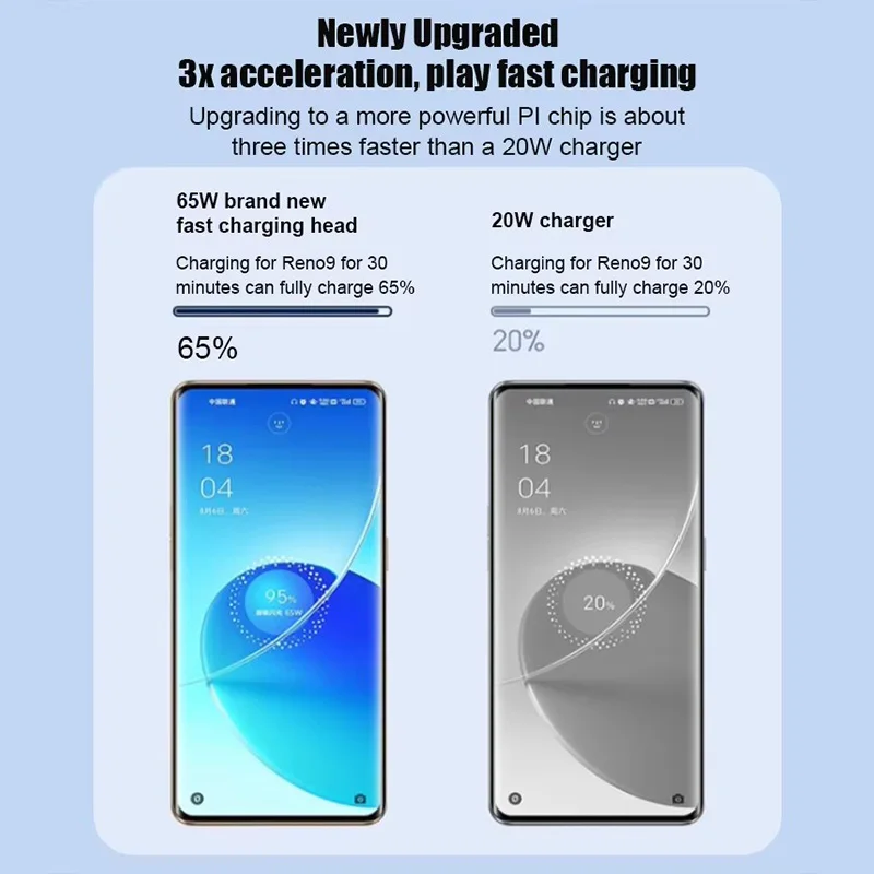 PD 65W Super VOOC2.0 USB Fast Charger - Quick Charge Adapter